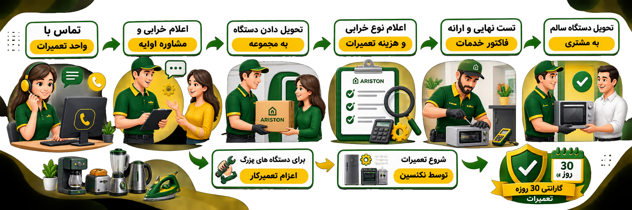 مراحل تعمیر لوازم خانگی اریستون